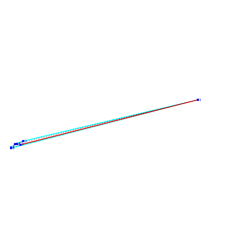 Flugauswertung